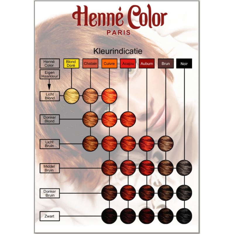 Hennapoeder Henné Color - Henné Paris -